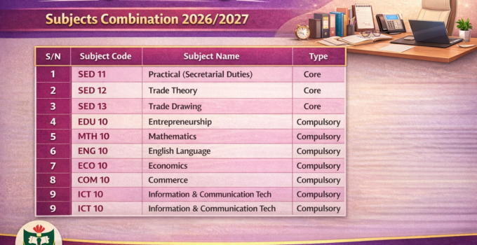 NABTEB Cosmetology Subjects Combination 2026/2027